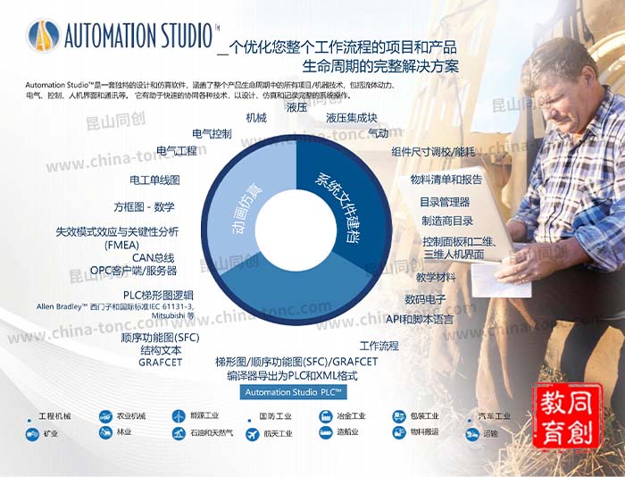 發(fā)密科Automation-Studio仿真軟件